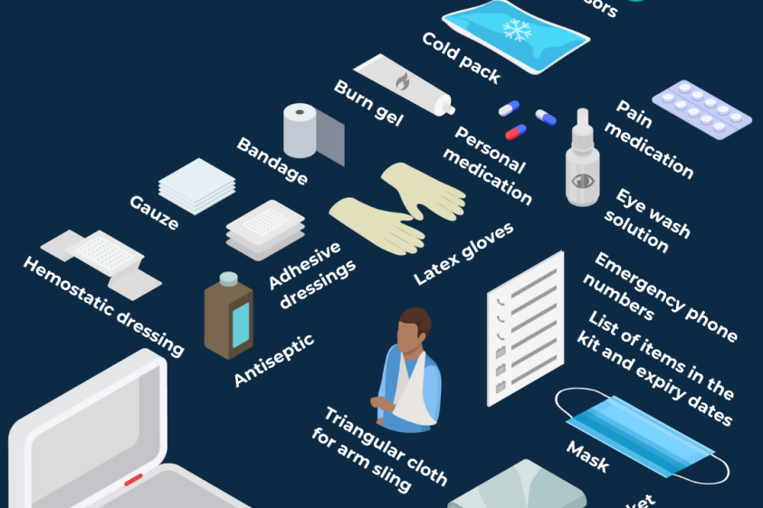 Infographic for IFRC's world first aid day campaign showing the components of a first aid kit